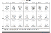 2026.09.14~2026.09.20 식단표