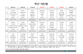 2026.09.21~2026.09.27 식단표